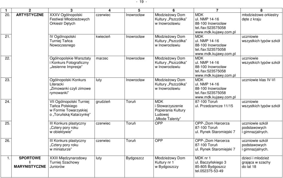 VII Ogólnopolski Turniej Tańca Polskiego w Formie Towarzyskiej o Toruńską Katarzynkę 25.