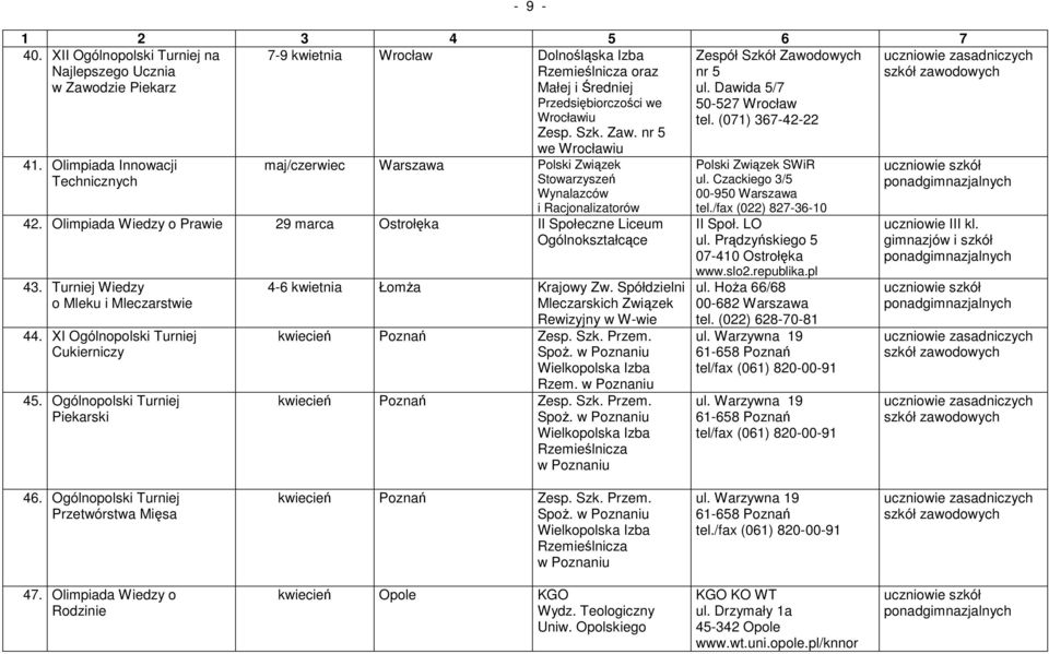 nr 5 we Wrocławiu maj/czerwiec Warszawa Polski Związek Stowarzyszeń Wynalazców i Racjonalizatorów 42. Olimpiada Wiedzy o Prawie 29 marca Ostrołęka II Społeczne Liceum Ogólnokształcące 43.