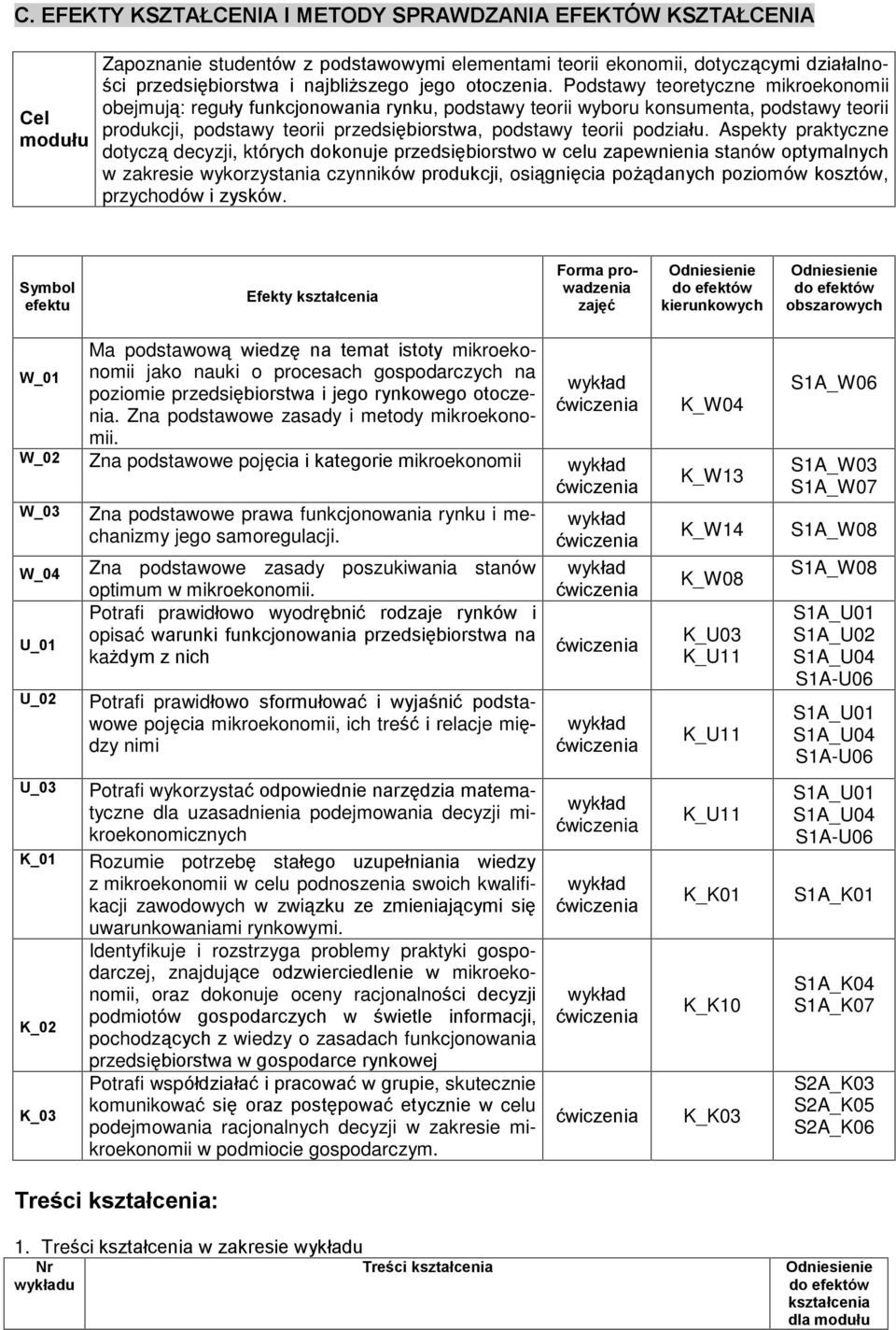 Podstawy teoretyczne mikroekonomii obejmuj¹: reguùy funkcjonowania rynku, podstawy teorii wyboru konsumenta, podstawy teorii produkcji, podstawy teorii przedsiêbiorstwa, podstawy teorii podziaùu.