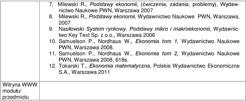 , Ekonomia tom 1, Wydawnictwo Naukowe PWN, Warszawa 2008. 11. Samuelson P., Nordhaus W.