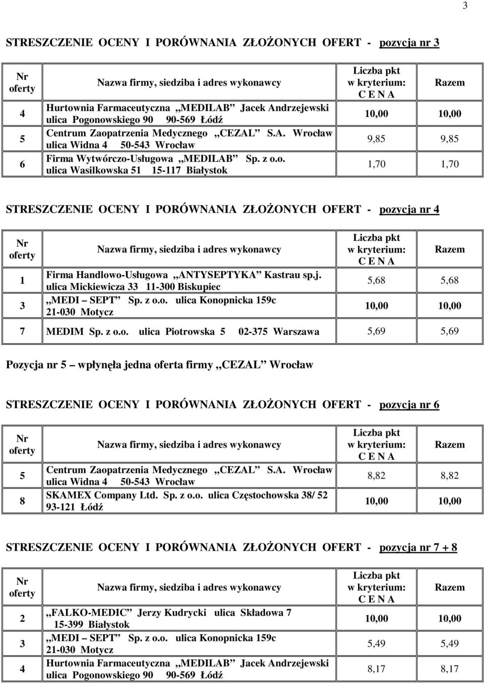 ycja nr 3 MEDI SEPT Sp. z o.o. ulica Konopnicka 9c 2-030 Motycz,, 7 MEDIM Sp. z o.o. ulica Piotrowska 02-37 Warszawa,9,9 Pozycja nr wpłynęła jedna oferta firmy CEZAL Wrocław STRESZCZENIE OCENY I PORÓWNANIA ycja nr SKAMEX Company Ltd.