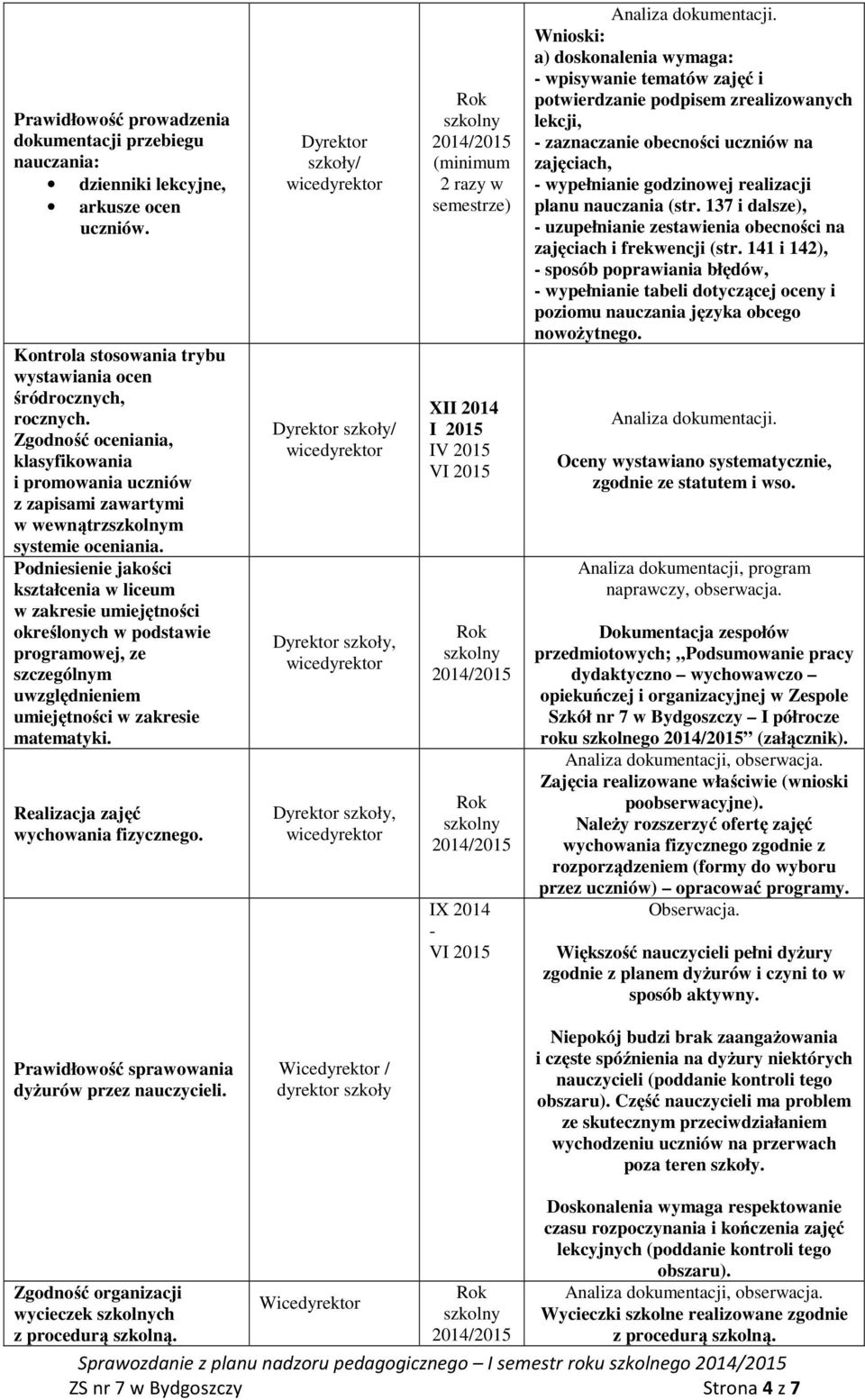 Podniesienie jakości kształcenia w liceum w zakresie umiejętności określonych w podstawie programowej, ze szczególnym uwzględnieniem umiejętności w zakresie matematyki.