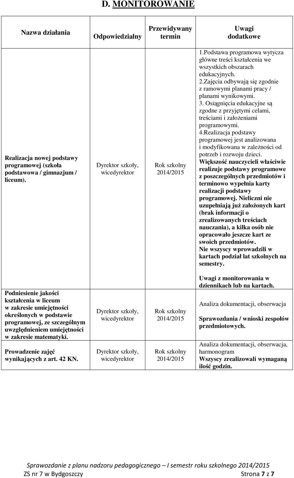 Osiągnięcia edukacyjne są zgodne z przyjętymi celami, treściami i założeniami programowymi. 4.Realizacja podstawy programowej jest analizowana i modyfikowana w zależności od potrzeb i rozwoju dzieci.