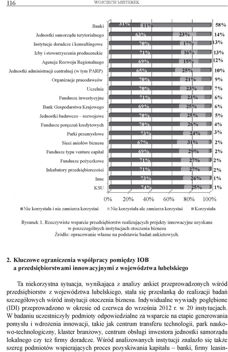 Fundusze typu venture capital Fundusze pożyczkowe Inkubatory przedsiębiorczości Inne KSU 58% 14% 13% 13% 12% 10% 9% 7% 6 % 6 % 5% 4% 3% 2 % 2% 2 % 2 % 1% 1% 0% 20% 40% 60% 80% 100% Nie korzystała i