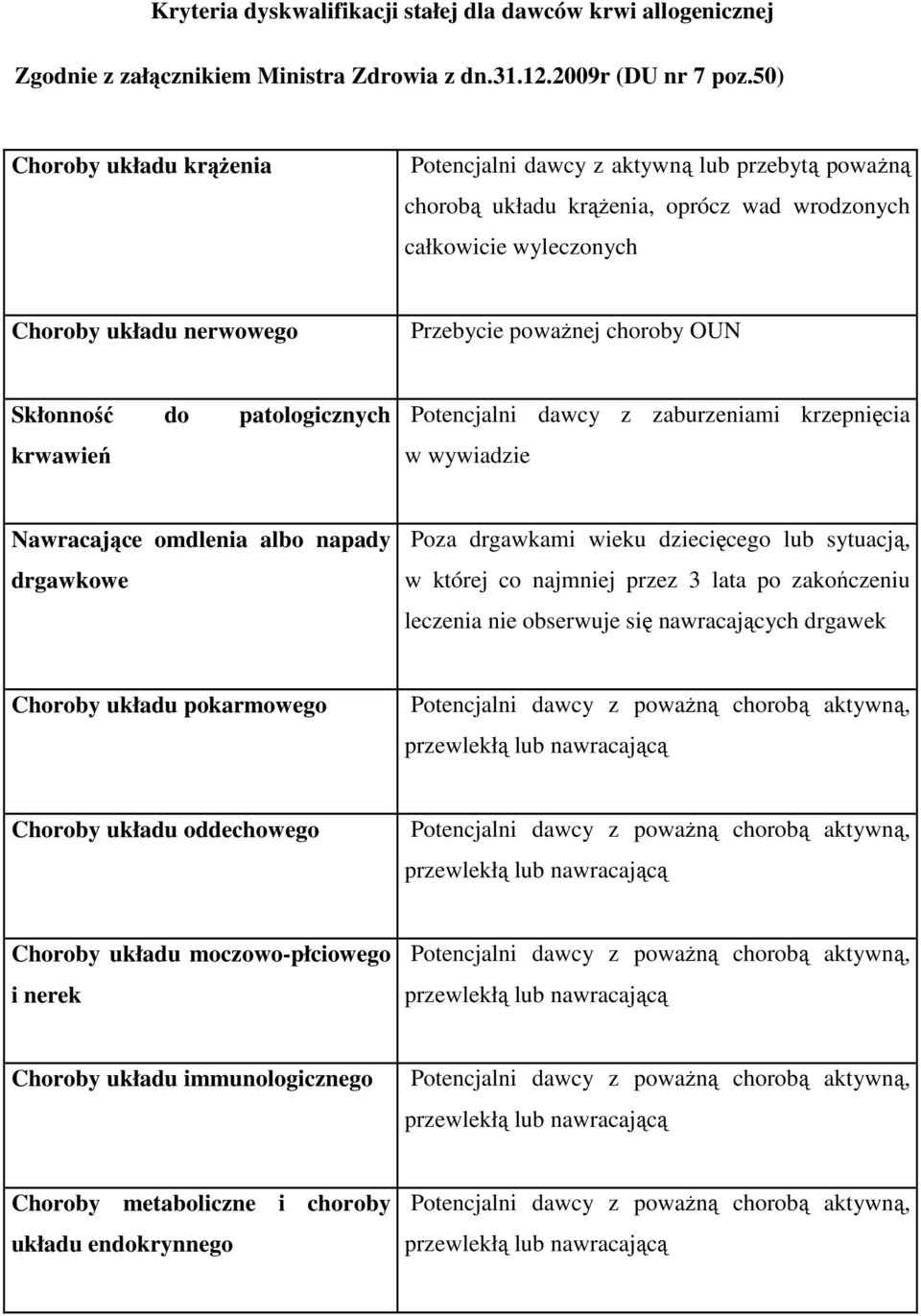 OUN Skłonność do patologicznych krwawień Potencjalni dawcy z zaburzeniami krzepnięcia w wywiadzie Nawracające omdlenia albo napady drgawkowe Poza drgawkami wieku dziecięcego lub sytuacją, w której