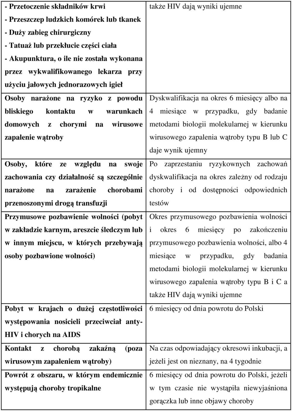 względu na swoje zachowania czy działalność są szczególnie narażone na zarażenie chorobami przenoszonymi drogą transfuzji Przymusowe pozbawienie wolności (pobyt w zakładzie karnym, areszcie śledczym