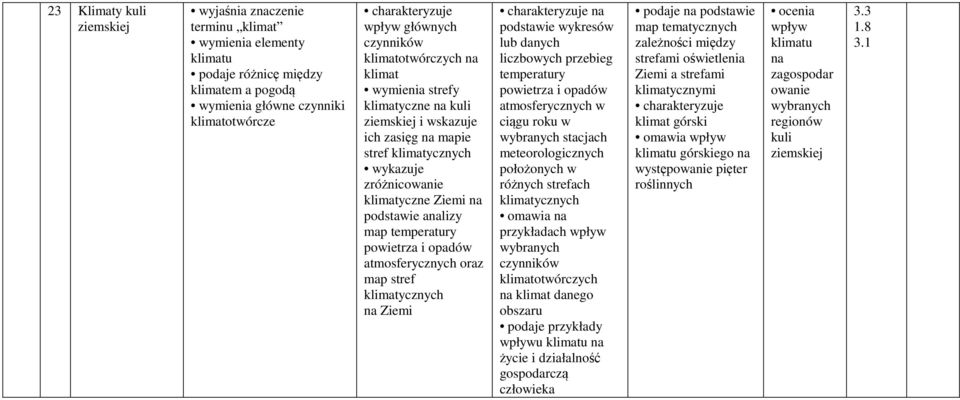 klimatycznych na na podstawie wykresów lub danych liczbowych przebieg powietrza i opadów atmosferycznych w ciągu roku w wybranych stacjach meteorologicznych położonych w różnych strefach