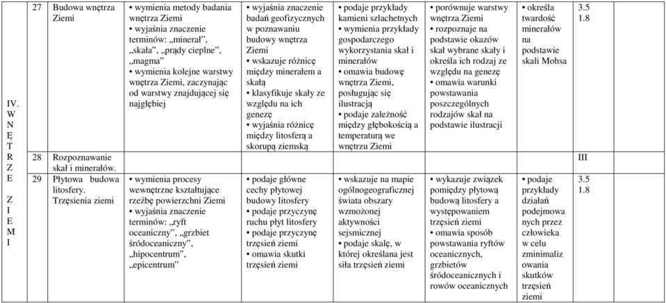 wewnętrzne kształtujące rzeźbę powierzchni terminów: ryft oceaniczny, grzbiet śródoceaniczny, hipocentrum, epicentrum badań geofizycznych w poznawaniu budowy wnętrza wskazuje różnicę między minerałem