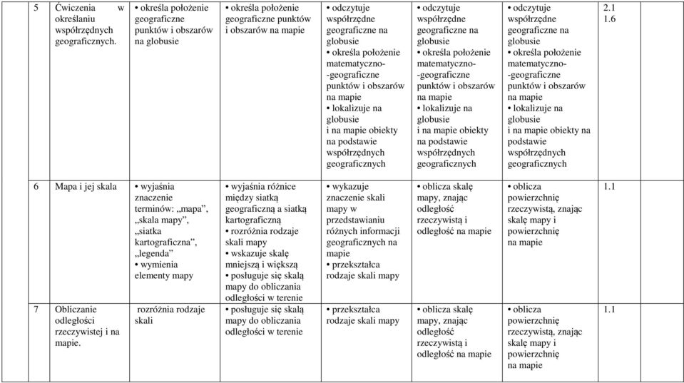 współrzędne geograficzne na matematyczno- -geograficzne punktów i obszarów lokalizuje na i obiekty na podstawie odczytuje współrzędne geograficzne na matematyczno- -geograficzne punktów i obszarów