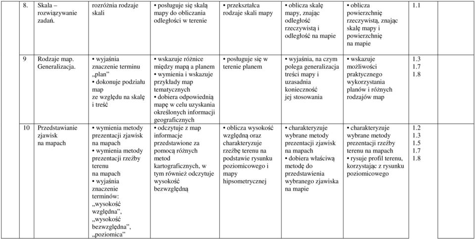 rzeczywistą, znając skalę mapy i powierzchnię 1.1 9 odzaje map. Generalizacja.