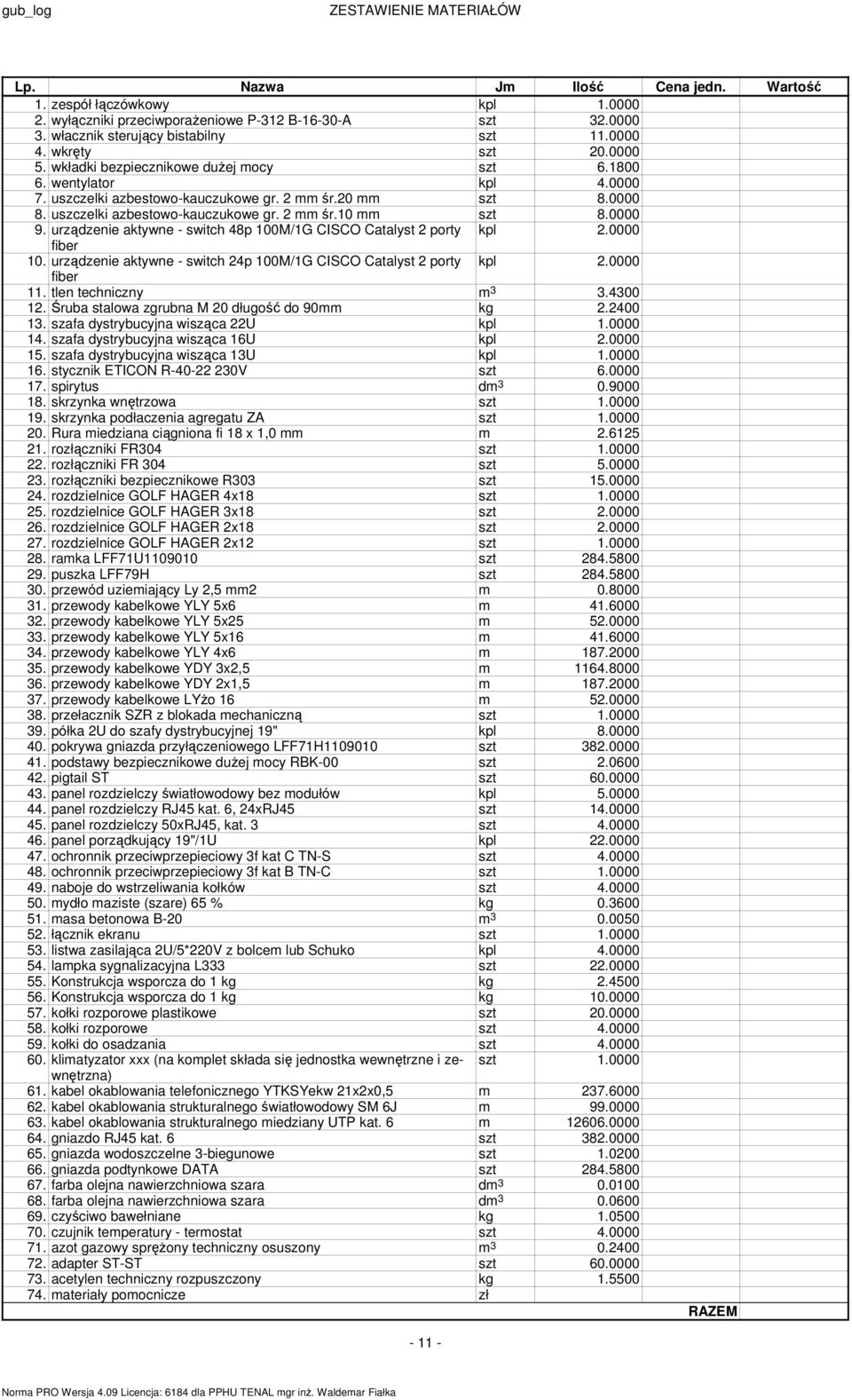 0000 9. urządzenie aktywne - switch 48p 100M/1G CISCO Catalyst 2 porty kpl 2.0000 fiber 10. urządzenie aktywne - switch 24p 100M/1G CISCO Catalyst 2 porty kpl 2.0000 fiber 11. tlen techniczny m 3 3.