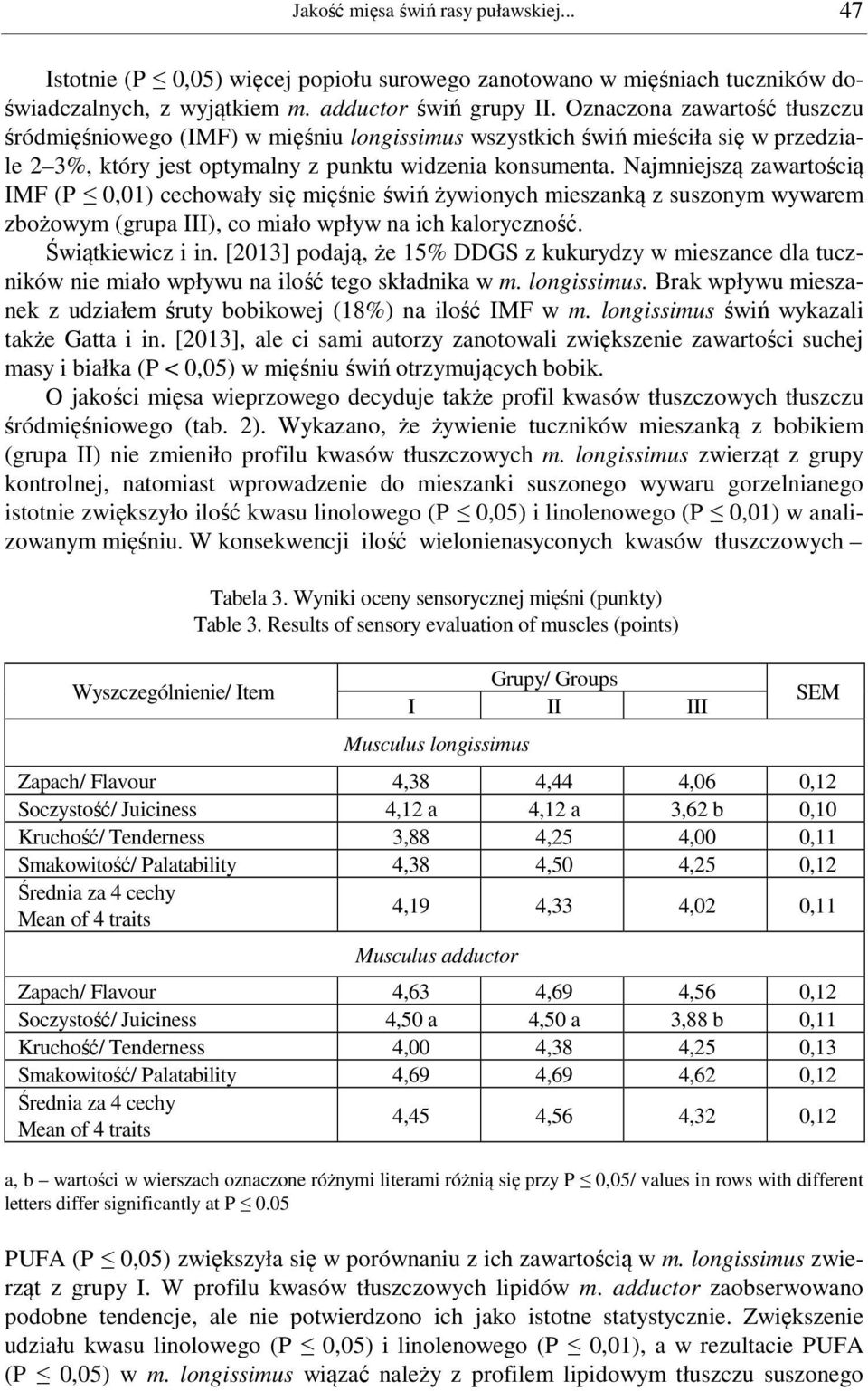 Najmniejszą zawartością IMF (P 0,01) cechowały się mięśnie świń żywionych mieszanką z suszonym wywarem zbożowym (grupa III), co miało wpływ na ich kaloryczność. Świątkiewicz i in.