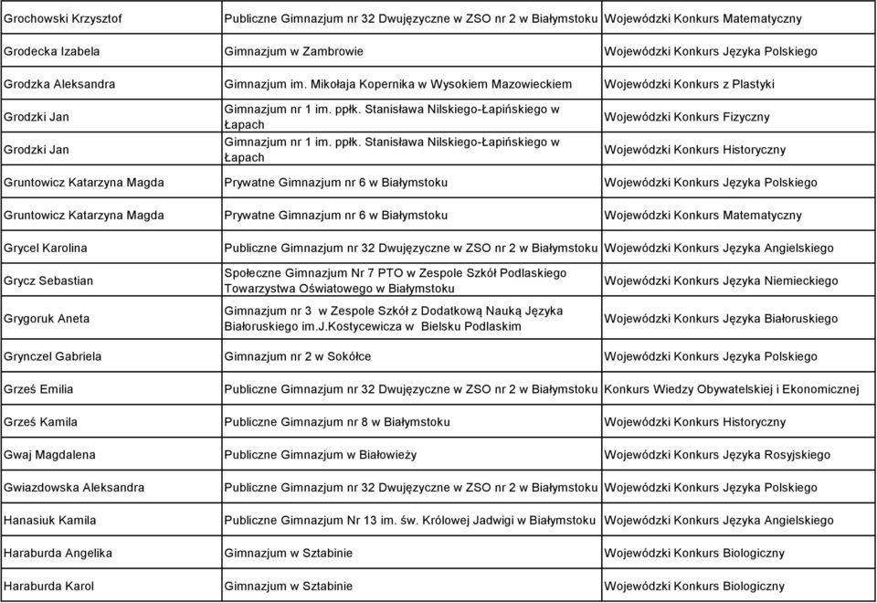 Stanisława Nilskiego-Łapińskiego w Łapach Gimnazjum nr 1 im. ppłk.