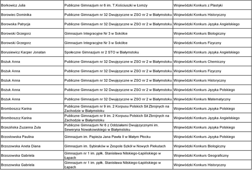 Dwujęzyczne w ZSO nr 2 w Borowski Grzegorz Gimnazjum Integracyjne Nr 3 w Sokółce Wojewódzki Konkurs Biologiczny Borowski Grzegorz Gimnazjum Integracyjne Nr 3 w Sokółce Wojewódzki Konkurs Fizyczny