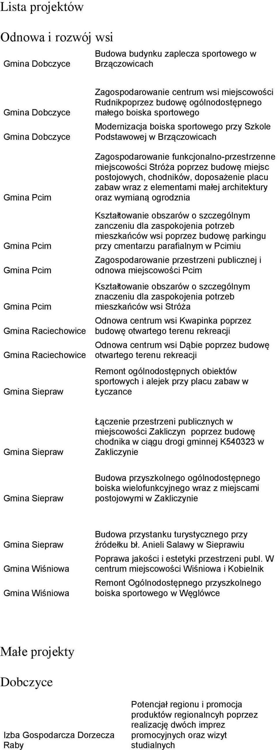 postojowych, chodników, doposażenie placu zabaw wraz z elementami małej architektury oraz wymianą ogrodznia Kształtowanie obszarów o szczególnym zanczeniu dla zaspokojenia potrzeb mieszkańców wsi