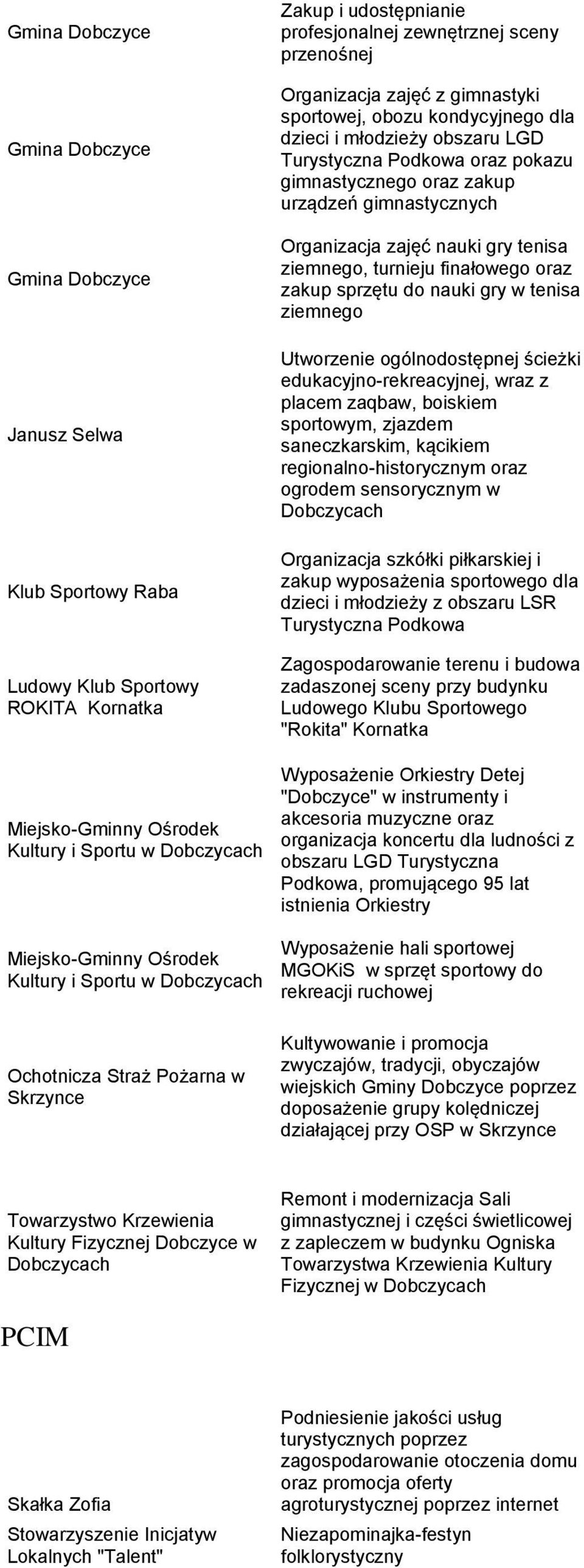 nauki gry w tenisa ziemnego Utworzenie ogólnodostępnej ścieżki edukacyjno-rekreacyjnej, wraz z placem zaqbaw, boiskiem sportowym, zjazdem saneczkarskim, kącikiem regionalno-historycznym oraz ogrodem