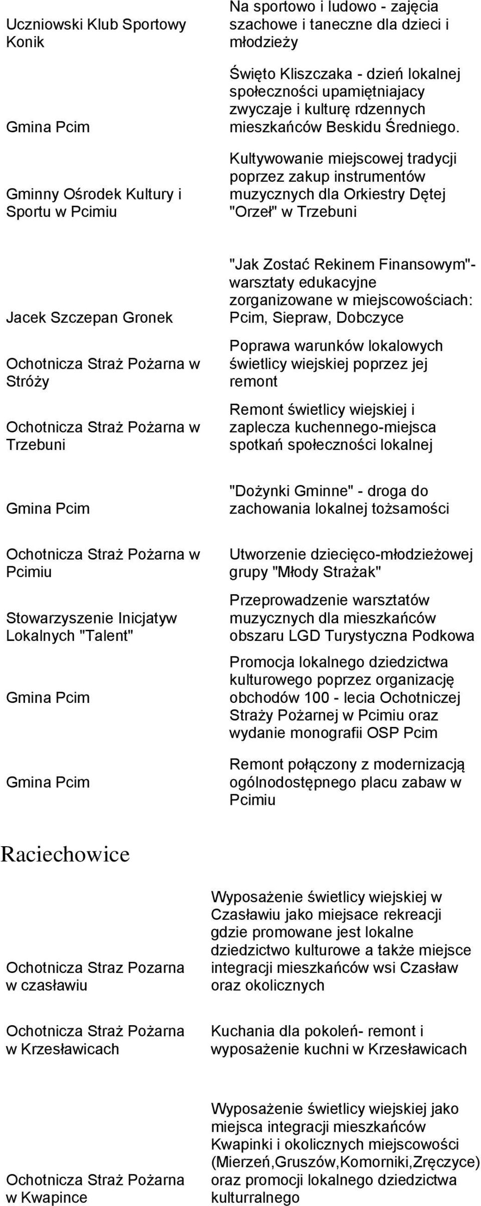 Kultywowanie miejscowej tradycji poprzez zakup instrumentów muzycznych dla Orkiestry Dętej "Orzeł" w Trzebuni Jacek Szczepan Gronek Stróży Trzebuni "Jak Zostać Rekinem Finansowym"- warsztaty