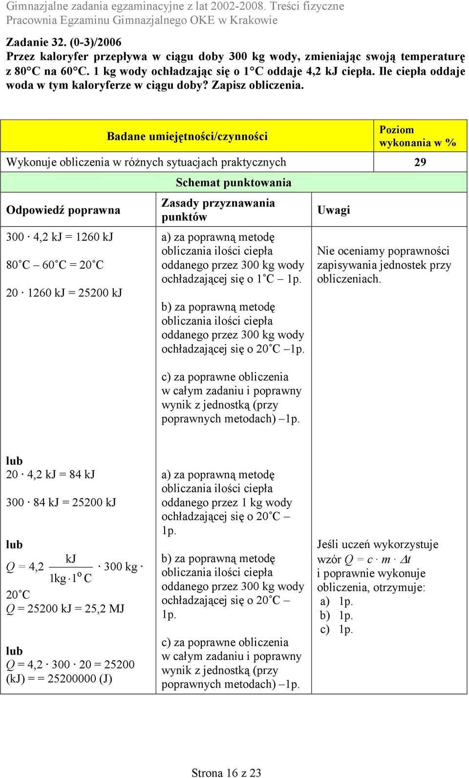 Wykonuje obliczenia w różnych ytuacjach praktycznych 9 Odpowiedź poprawna 300 4, kj = 160 kj 80 C 60 C = 0 C 0 160 kj = 500 kj Schemat punktowania Zaady przyznawania punktów a) za poprawną metodę