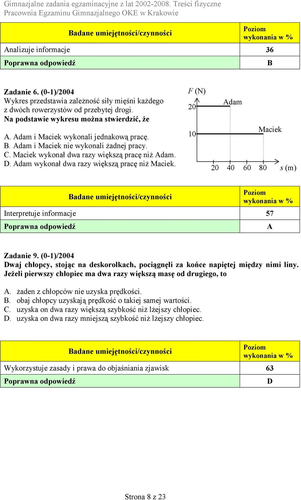 F (N) 0 10 Adam Maciek 0 40 60 80 (m) Interpretuje informacje 57 A Zadanie 9. (0-1)/004 Dwaj chłopcy, tojąc na dekorolkach, pociągnęli za końce napiętej między nimi liny.