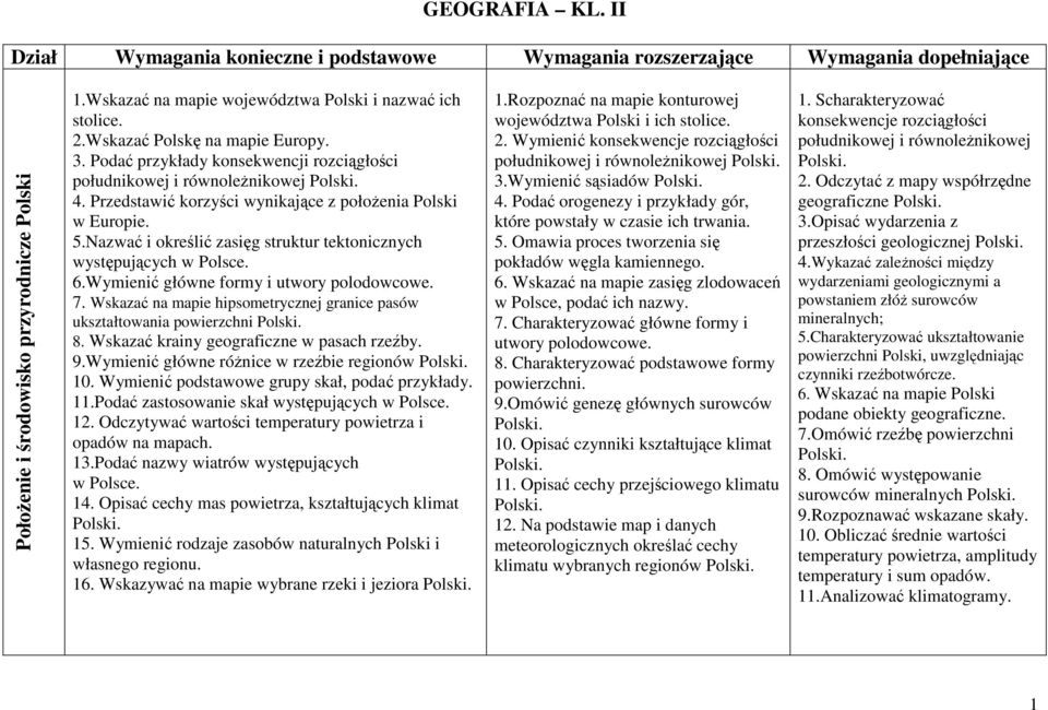 Przedstawić korzyści wynikające z położenia Polski w Europie. 5.Nazwać i określić zasięg struktur tektonicznych występujących w Polsce. 6.Wymienić główne formy i utwory polodowcowe. 7.