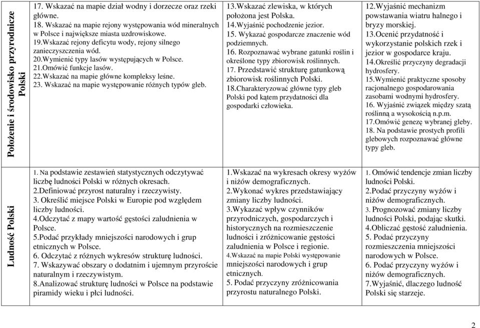 Wymienić typy lasów występujących w Polsce. 21.Omówić funkcje lasów. 22.Wskazać na mapie główne kompleksy leśne. 23. Wskazać na mapie występowanie różnych typów gleb. 13.