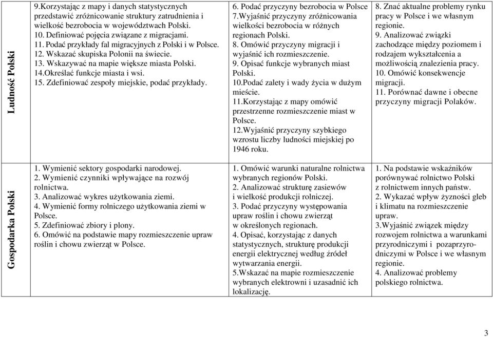 Zdefiniować zespoły miejskie, podać przykłady. 6. Podać przyczyny bezrobocia w Polsce 7.Wyjaśnić przyczyny zróżnicowania wielkości bezrobocia w różnych regionach 8.