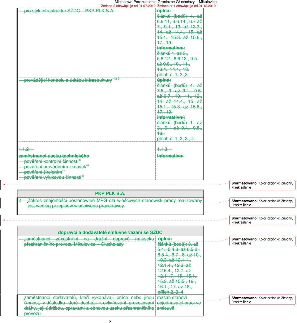 4., 15. až 15.1., 15.3. až 15.6., 17., 19. informativní: článků (bodů) 1. až 3., 9.1 až 9.4., 9.8., 18., příloh č. 1, 2, 3., 4. 1.1.2 1.1.3 zaměstnanci úseku technického informativní - pověření kontrolní činností 1) - pověření prováděním zkoušek 1) - pověření školením 1) - pověření výlukovou činností 1) PKP PLK S.