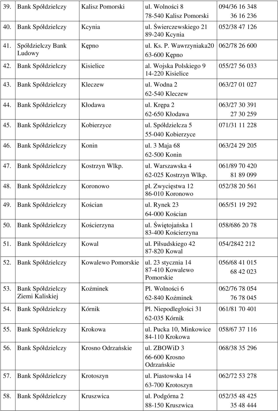 3 Maja 68 62-500 Konin 47. Bank Kostrzyn Wlkp. ul. Warszawska 4 62-025 Kostrzyn Wlkp. 48. Bank Koronowo pl. Zwycięstwa 12 86-010 Koronowo 49. Bank Kościan ul. Rynek 23 64-000 Kościan 50.