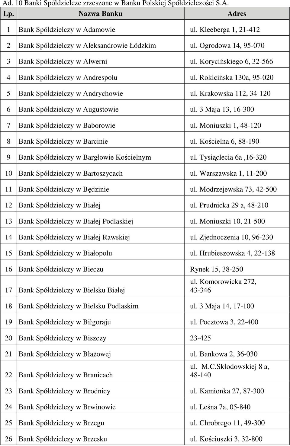 Kościelna 6, 88-190 9 Bargłowie Kościelnym ul. Tysiąclecia 6a,16-320 10 Bartoszycach ul. Warszawska 1, 11-200 11 Będzinie ul. Modrzejewska 73, 42-500 12 Białej ul.