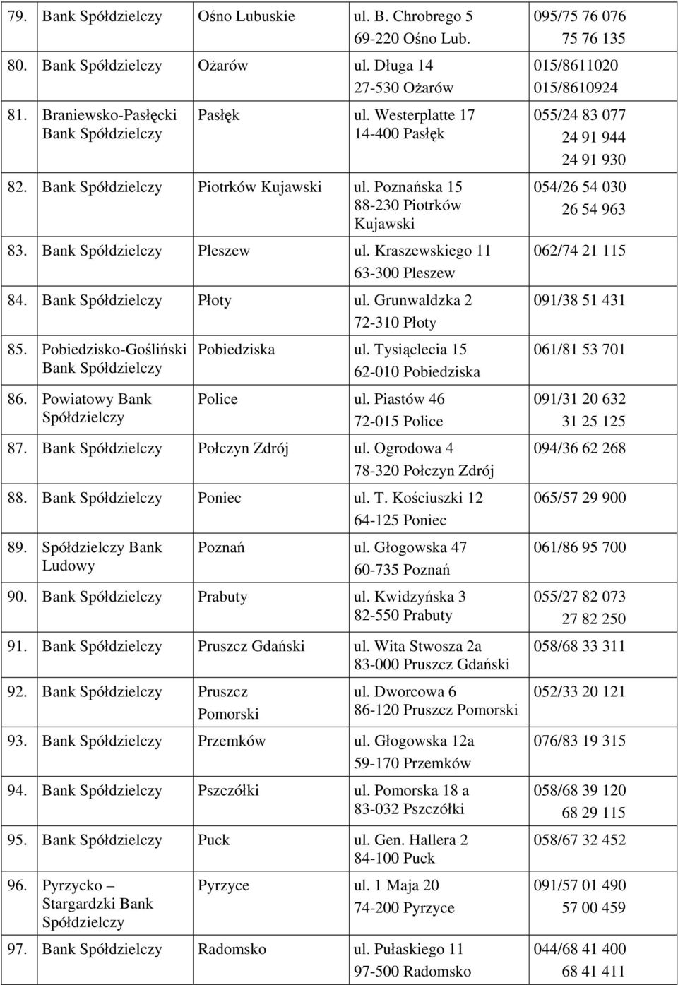 Powiatowy Bank Pobiedziska ul. Tysiąclecia 15 62-010 Pobiedziska Police ul. Piastów 46 72-015 Police 87. Bank Połczyn Zdrój ul. Ogrodowa 4 78-320 Połczyn Zdrój 88. Bank Poniec ul. T. Kościuszki 12 64-125 Poniec 89.