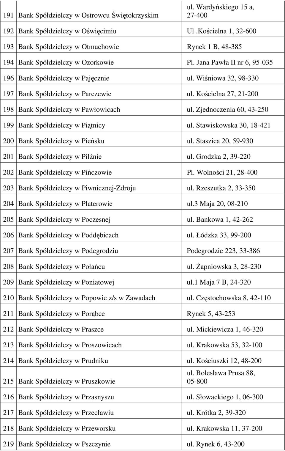 Grodzka 2, 39-220 202 Pińczowie Pl. Wolności 21, 28-400 203 Piwnicznej-Zdroju ul. Rzeszutka 2, 33-350 204 Platerowie ul.3 Maja 20, 08-210 205 Poczesnej ul. Bankowa 1, 42-262 206 Poddębicach ul.