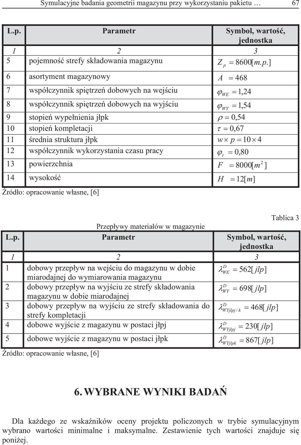 kietu 67.p. Parametr Symbol, warto, jednostka 1 2 3 5 po