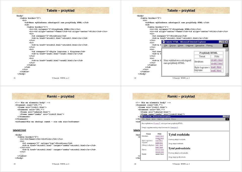 html</a></td> <td rowspan="2">style logiczne i fizyczne</td> <td><a href="znak1.html">znak1.html</a></td> <td><a href="znak2.html">znak2.