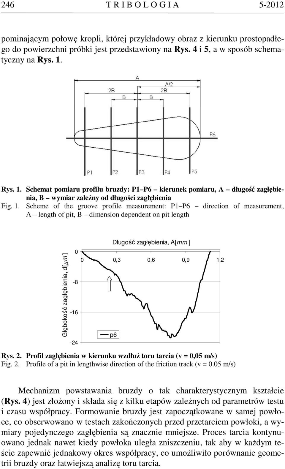 Schemat pomiaru profilu bruzdy: P1 P6 kierunek pomiaru, A długość zagłębienia, B wymiar zależny od długości zagłębienia Fig. 1.
