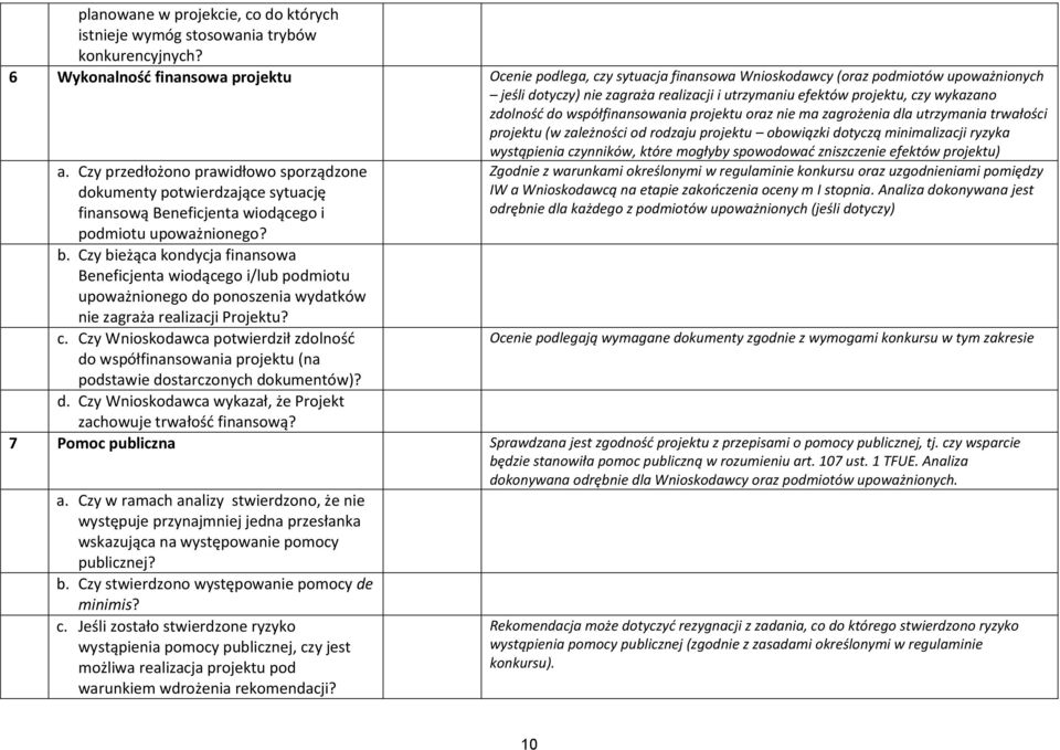 zdolność do współfinansowania projektu oraz nie ma zagrożenia dla utrzymania trwałości projektu (w zależności od rodzaju projektu obowiązki dotyczą minimalizacji ryzyka wystąpienia czynników, które