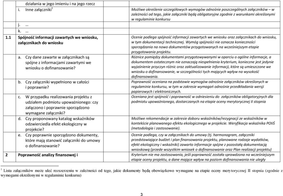 konkursu j. k. 1.1 Spójność informacji zawartych we wniosku, załącznikach do wniosku a. Czy dane zawarte w załącznikach są spójne z informacjami zawartymi we wniosku o dofinansowanie? b.