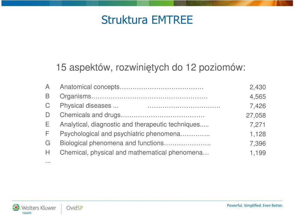 ... D Chemicals and drugs E Analytical, diagnostic and therapeutic techniques.