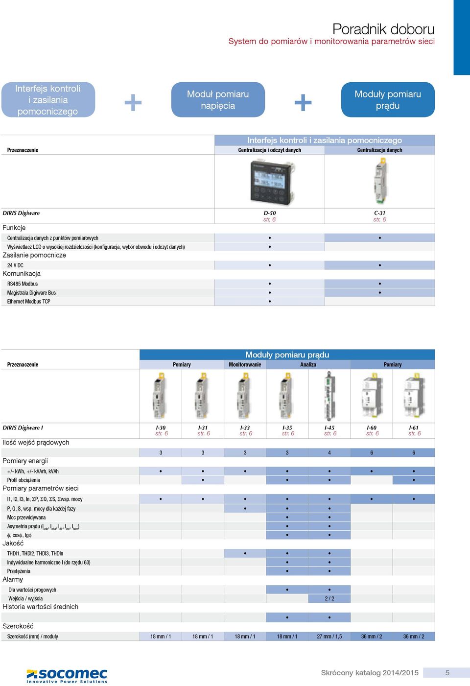 6 Centralizacja danych z punktów pomiarowych Wyświetlacz LCD o wysokiej rozdzielczości (konfiguracja, wybór obwodu i odczyt danych) Zasilanie pomocnicze 24 V DC Komunikacja Modbus Magistrala Digiware