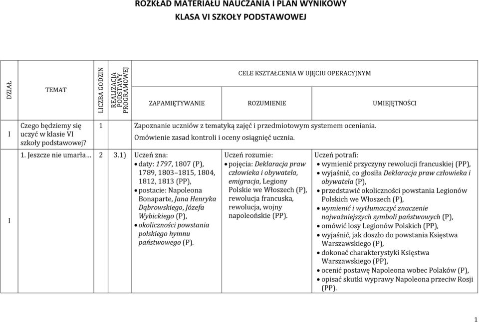 I 1. Jeszcze nie umarła 2 3.