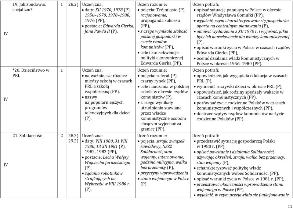 rządów komunistów cele i konsekwencje polityki ekonomicznej Edwarda Gierka opisać sytuację panującą w Polsce w okresie rządów Władysława Gomułki wyjaśnić, czym charakteryzowała się gospodarka oparta