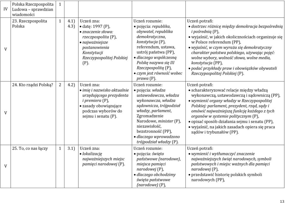 ustrój państwa dlaczego współczesną Polskę nazywa się III Rzeczpospolitą czym jest równość wobec prawa dostrzec różnicę między demokracja bezpośrednią i pośrednią wyjaśnić, w jakich okolicznościach