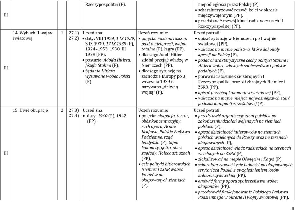 2) daty: VIII 1939, 1 IX 1939, 3 IX 1939, 17 IX 1939 1924 1953, 1938, III 1939 postacie: Adolfa Hitlera, Józefa Stalina żądania Hitlera wysuwane wobec Polski pojęcia: nazizm, rasizm, pakt o