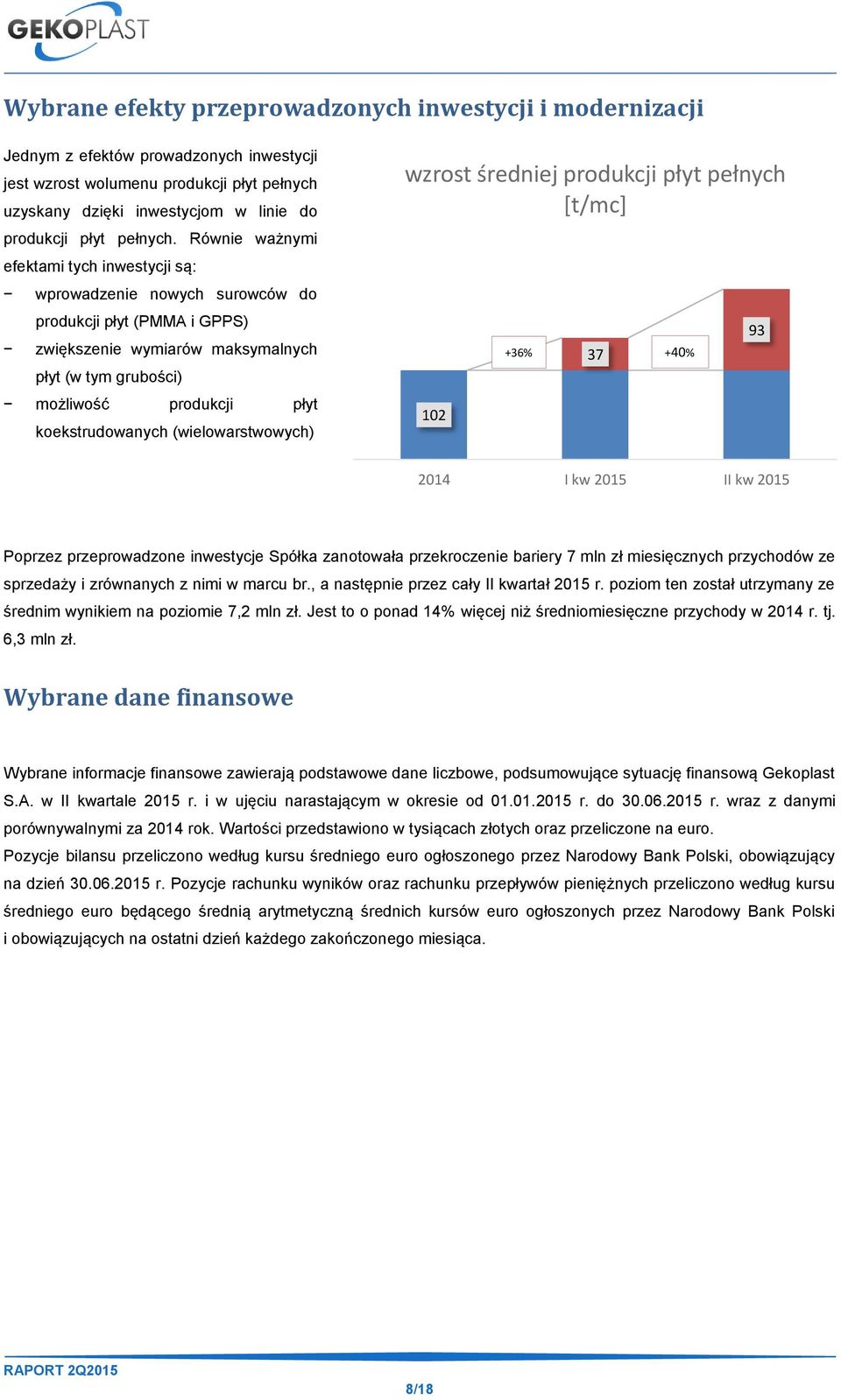 Równie ważnymi efektami tych inwestycji są: wprowadzenie nowych surowców do produkcji płyt (PMMA i GPPS) zwiększenie wymiarów maksymalnych płyt (w tym grubości) możliwość produkcji płyt