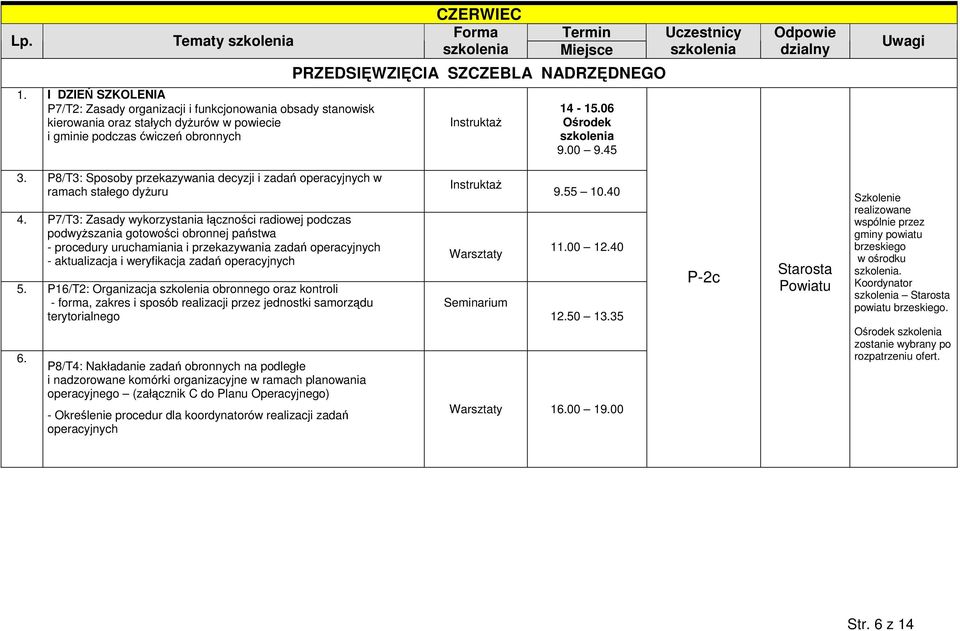 NADRZĘDNEGO 14-15.06 Ośrodek 9.00 9.45 3. P8/T3: Sposoby przekazywania decyzji i zadań operacyjnych w ramach stałego dyżuru 4.