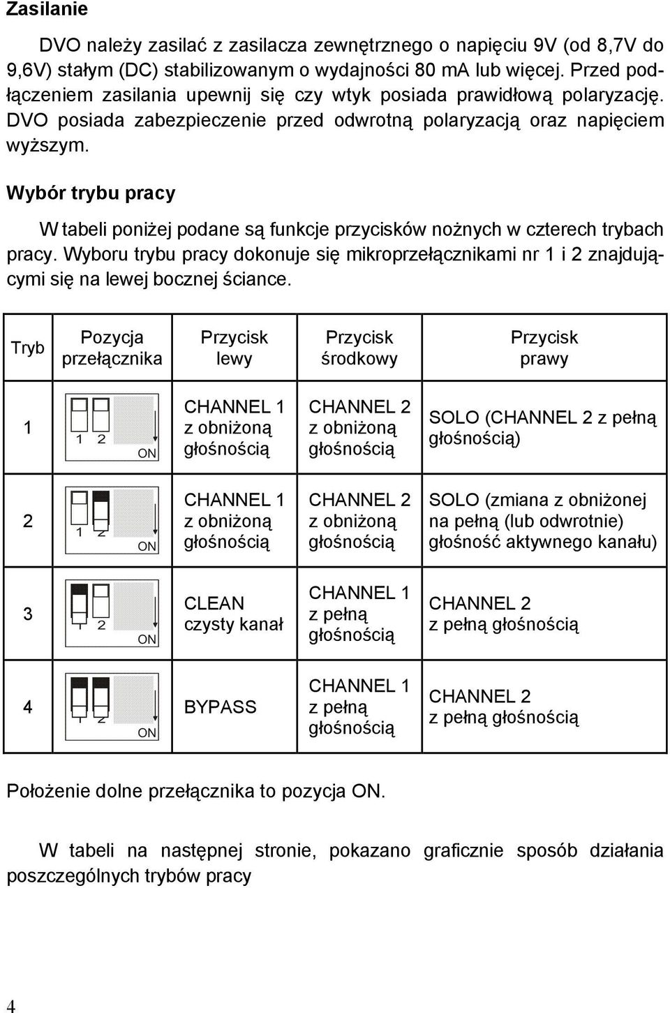 Wybór trybu pracy W tabeli poniżej podane są funkcje przycisków nożnych w czterech trybach pracy.