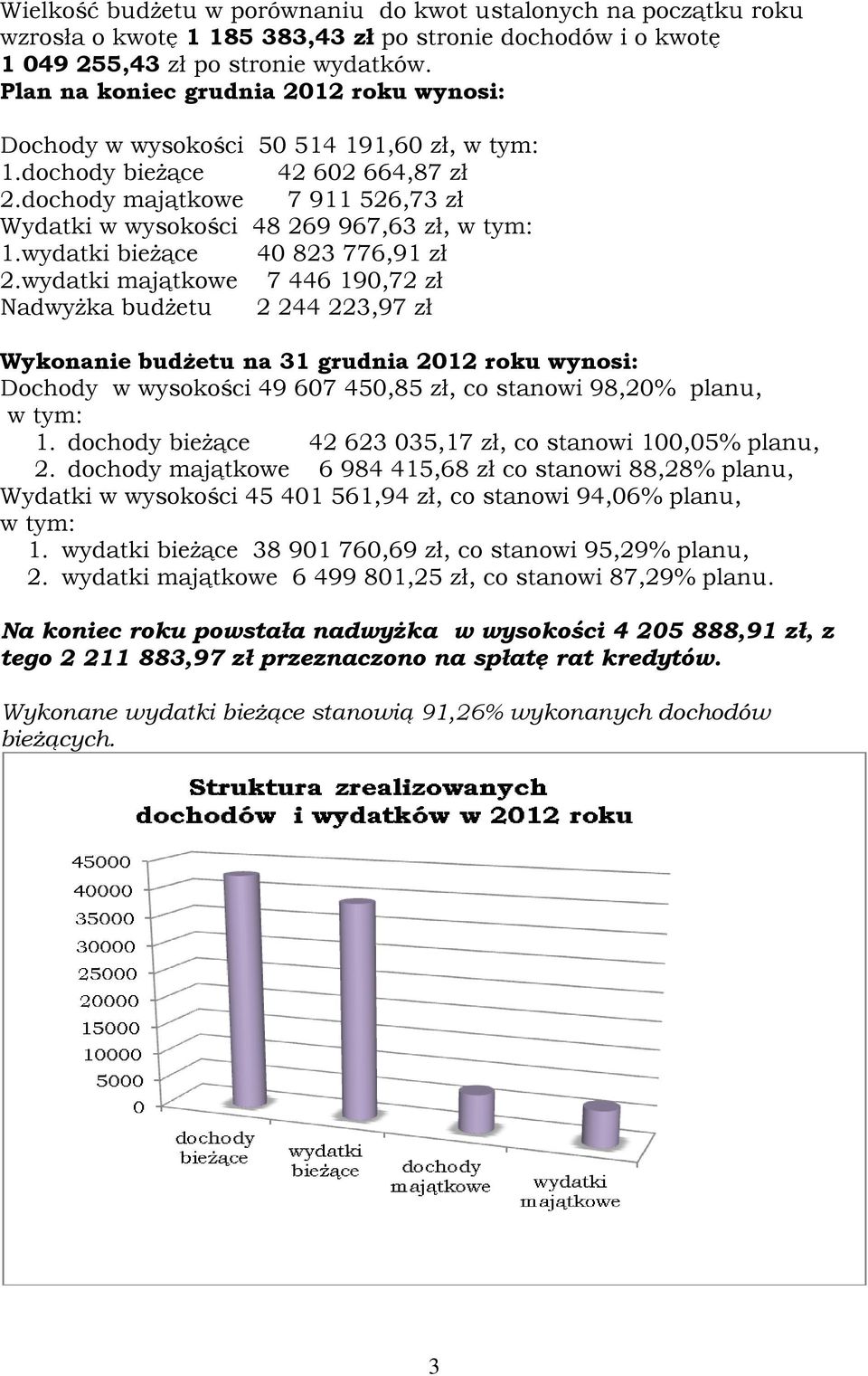 dochody majątkowe 7 911 526,73 zł Wydatki w wysokości 48 269 967,63 zł, w tym: 1.wydatki bieżące 40 823 776,91 zł 2.