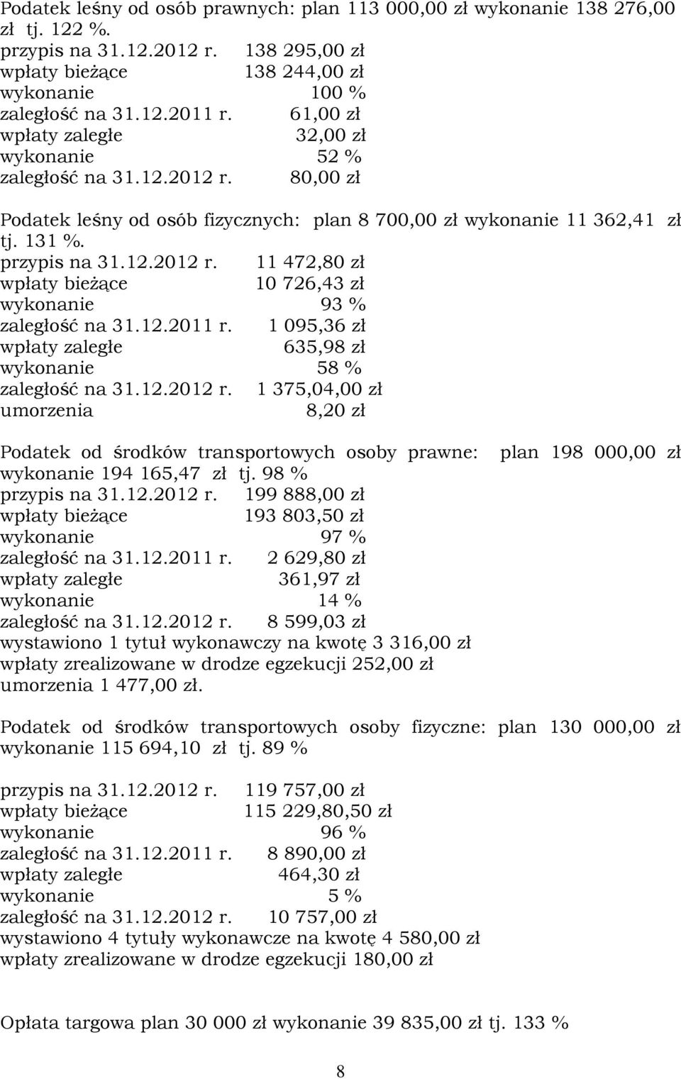 12.2011 r. 1 095,36 zł wpłaty zaległe 635,98 zł wykonanie 58 % zaległość na 31.12.2012 r. 1 375,04,00 zł umorzenia 8,20 zł Podatek od środków transportowych osoby prawne: wykonanie 194 165,47 zł tj.