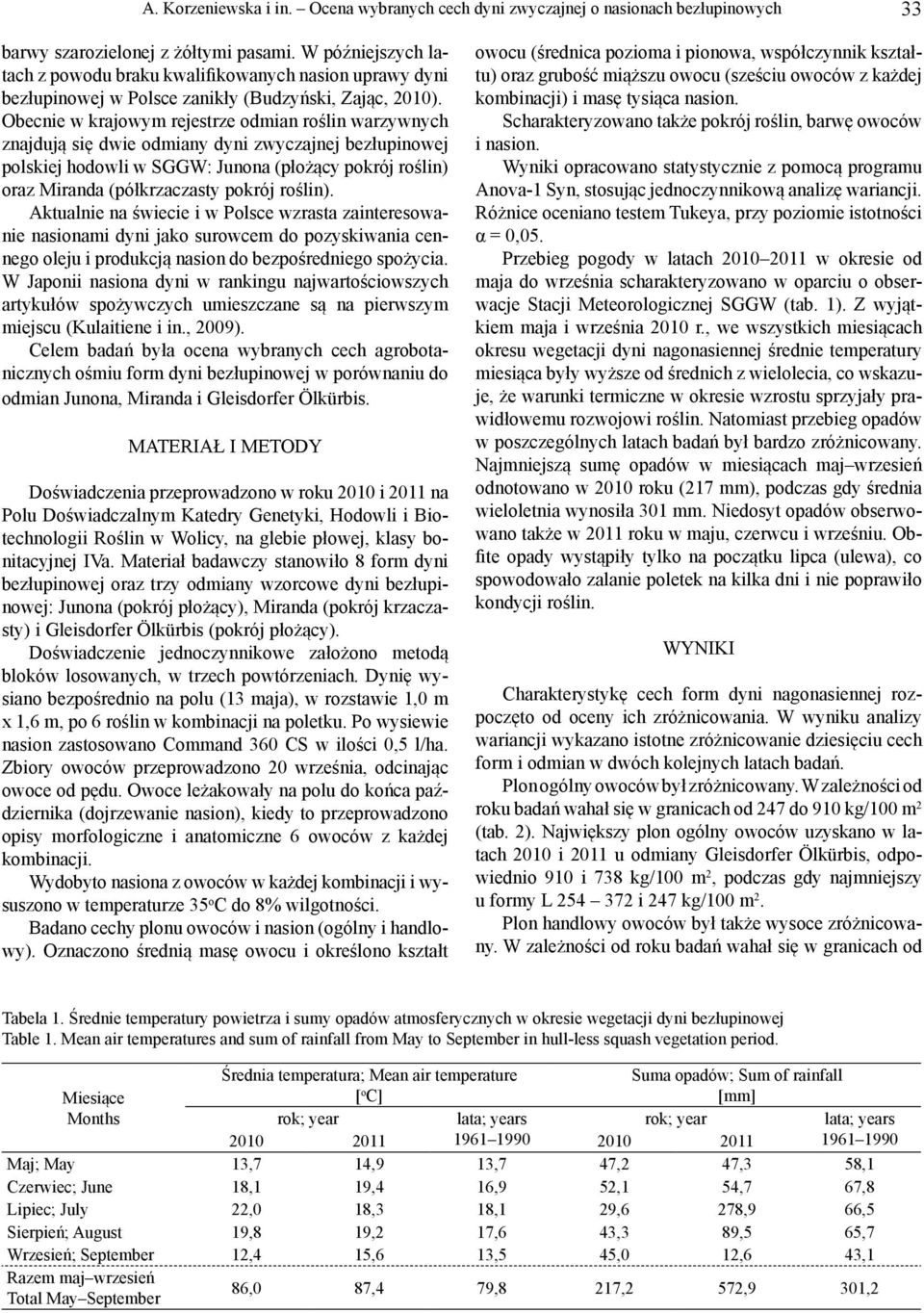 Obecnie w krajowym rejestrze odmian roślin warzywnych znajdują się dwie odmiany dyni zwyczajnej bezłupinowej polskiej hodowli w SGGW: Junona (płożący pokrój roślin) oraz Miranda (półkrzaczasty pokrój