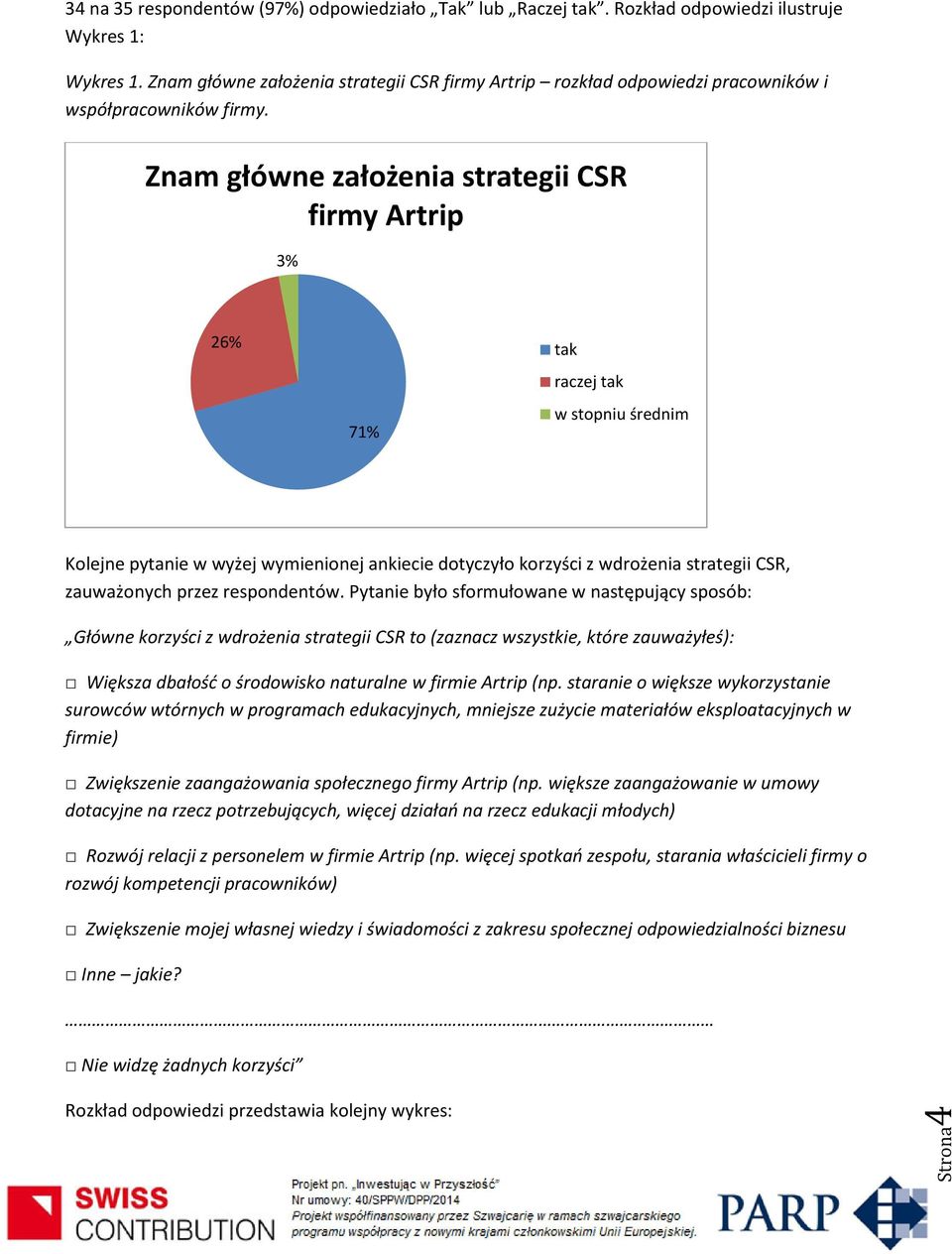 Znam główne założenia strategii CSR firmy Artrip 3% 26% 71% tak raczej tak w stopniu średnim Kolejne pytanie w wyżej wymienionej ankiecie dotyczyło korzyści z wdrożenia strategii CSR, zauważonych