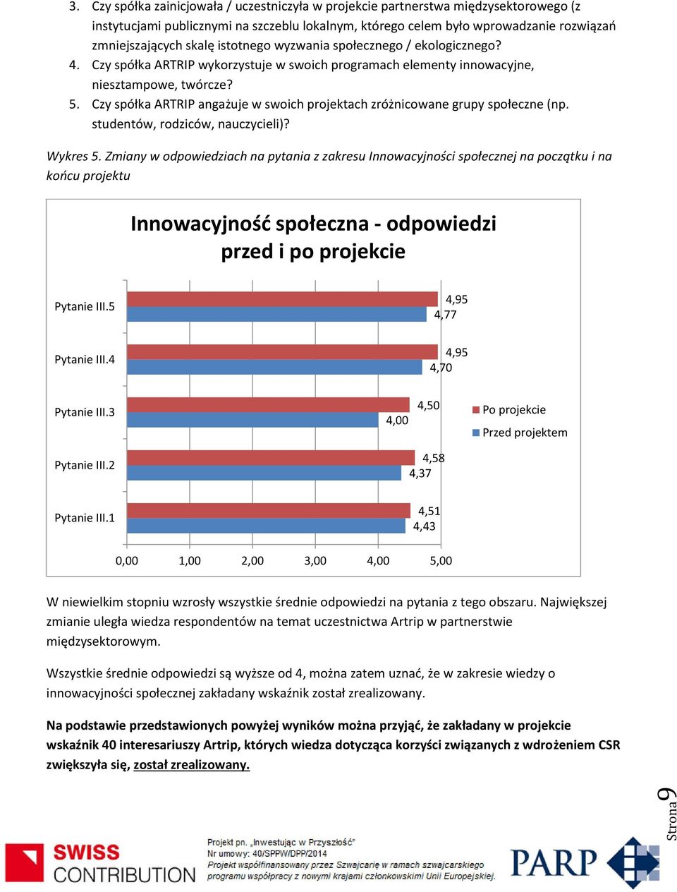 Czy spółka ARTRIP angażuje w swoich projektach zróżnicowane grupy społeczne (np. studentów, rodziców, nauczycieli)? Wykres 5.